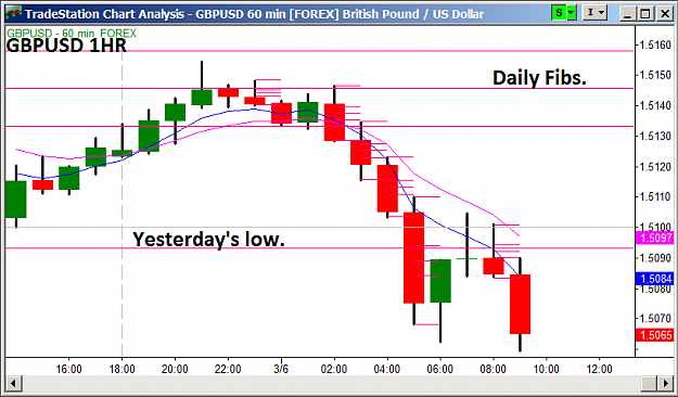 Click to Enlarge

Name: 3.6.13 GBPUSD 1HR.png
Size: 28 KB