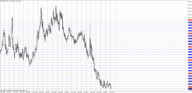 Click to Enlarge

Name: gbpaud mon.gif
Size: 46 KB