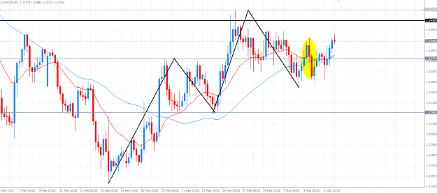 Click to Enlarge

Name: AUDNZD H4.PNG
Size: 56 KB