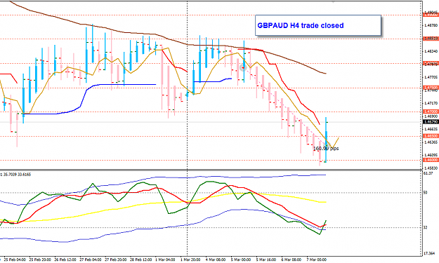 Click to Enlarge

Name: GA week 10 H4 trade closed 7-3-2013 8-46-03 PM.png
Size: 33 KB