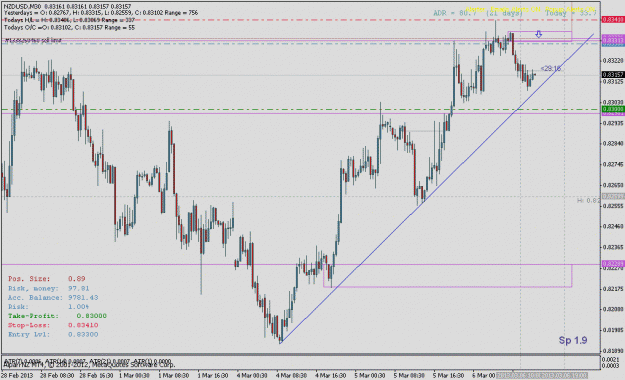 Click to Enlarge

Name: nzdusd030630m.gif
Size: 23 KB