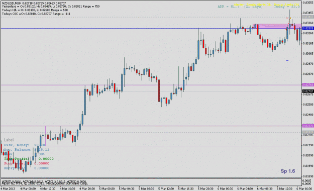 Click to Enlarge

Name: nzdusd030630mb.gif
Size: 17 KB