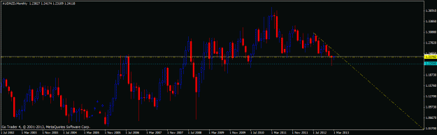 Click to Enlarge

Name: audnzd_monthly.gif
Size: 18 KB
