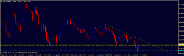 Click to Enlarge

Name: audnzd_weekly.gif
Size: 17 KB