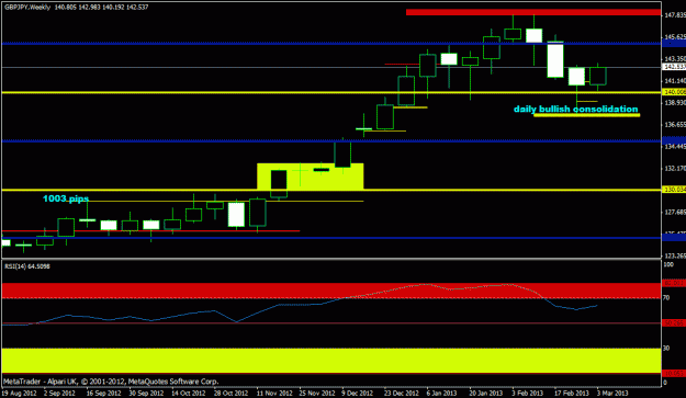Click to Enlarge

Name: march gbpjpy - weekly.gif
Size: 16 KB
