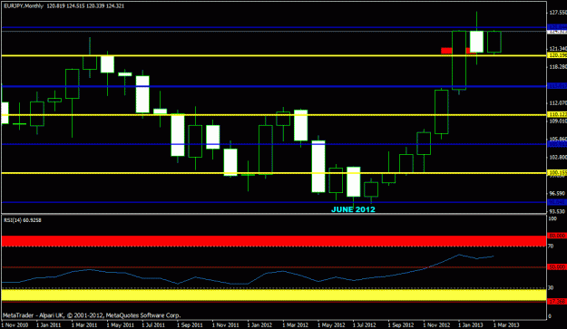 Click to Enlarge

Name: march eurjpy - monthly.gif
Size: 17 KB