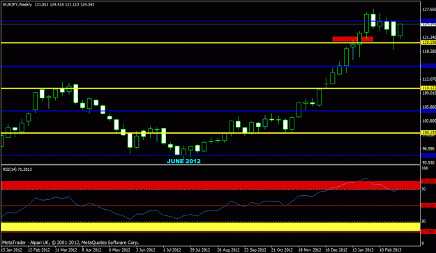 Click to Enlarge

Name: march eurjpy - weekly.gif
Size: 17 KB
