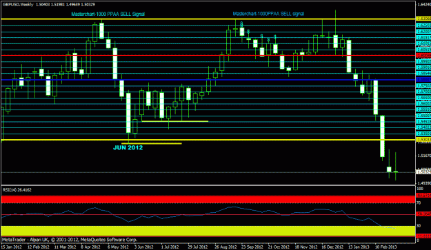 Click to Enlarge

Name: march  gbpusd - weekly.gif
Size: 23 KB