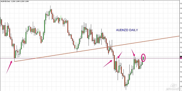 Click to Enlarge

Name: AUDNZD DAILY.jpg
Size: 140 KB