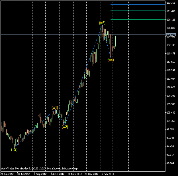 Click to Enlarge

Name: EURJPY-sbDaily B.png
Size: 30 KB