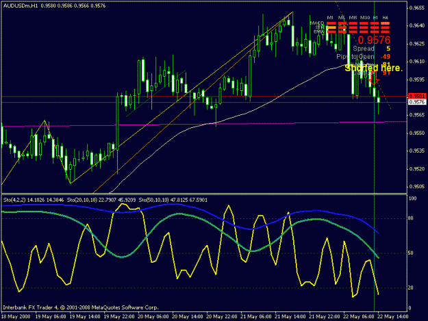Click to Enlarge

Name: audusd-h1.gif
Size: 21 KB