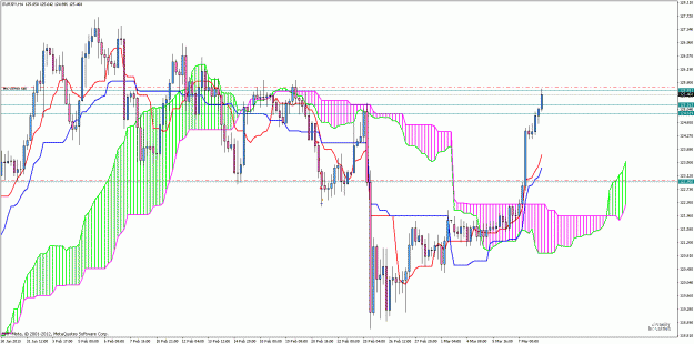 Click to Enlarge

Name: eurjpy.gif
Size: 43 KB