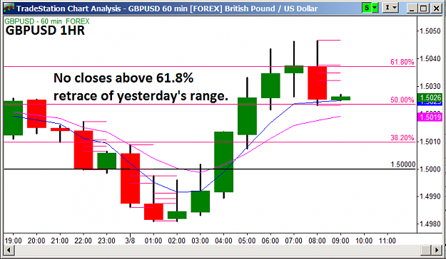 Click to Enlarge

Name: 3.8.13 GBPUSD 1HR.png
Size: 30 KB