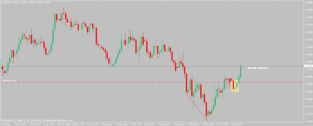 Click to Enlarge

Name: audnzd-3-8-13.gif
Size: 19 KB