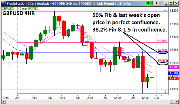 Click to Enlarge

Name: 3.8.13 GBPUSD Weekly Outlook.png
Size: 37 KB