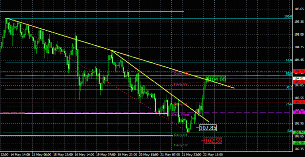 Click to Enlarge

Name: USDJPY22May.GIF
Size: 28 KB