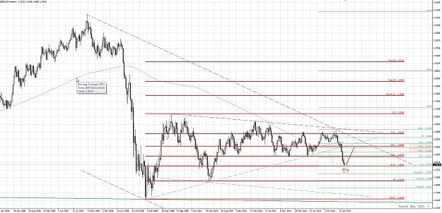 Click to Enlarge

Name: [GBPUSD,Weekly]_2013-03-09.jpg
Size: 353 KB