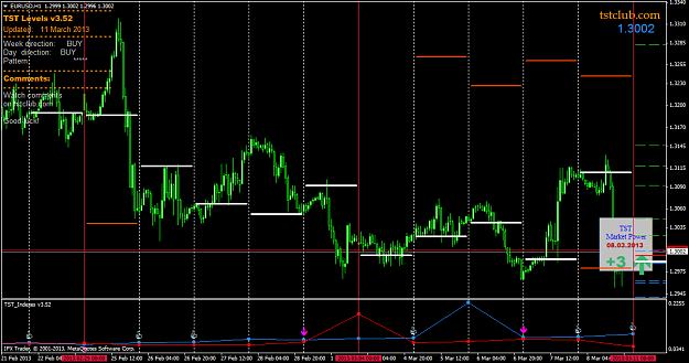 Click to Enlarge

Name: eurusd_lv_11032013.png
Size: 64 KB