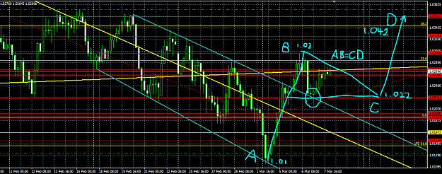 Click to Enlarge

Name: AUDUSD AB=CD 1.042Target.PNG
Size: 68 KB