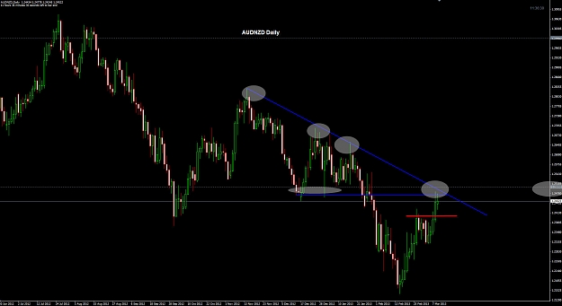 Click to Enlarge

Name: AUDNZD Daily 11-03.jpg
Size: 195 KB
