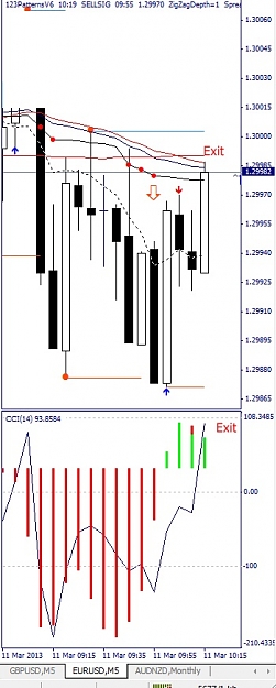 Click to Enlarge

Name: EURUSD, M5, 2013 March 11.jpg
Size: 87 KB