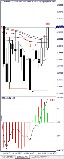 Click to Enlarge

Name: EURUSD, M5, 2013 March 11.jpg
Size: 85 KB