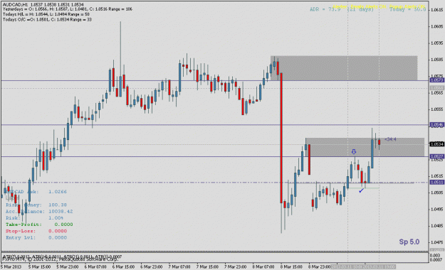 Click to Enlarge

Name: audcad03111h.gif
Size: 19 KB