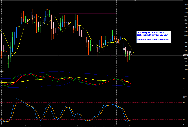 Click to Enlarge

Name: GBPNZD week 11 H4 trade closed 12-3-2013 1-30-56 PM.png
Size: 47 KB