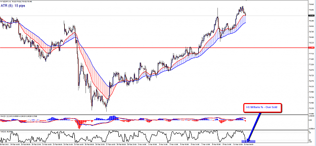 Click to Enlarge

Name: NZDJPY_H1_(3-11).png
Size: 100 KB