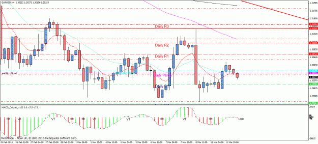 Click to Enlarge

Name: eurusd03124hr.gif
Size: 32 KB