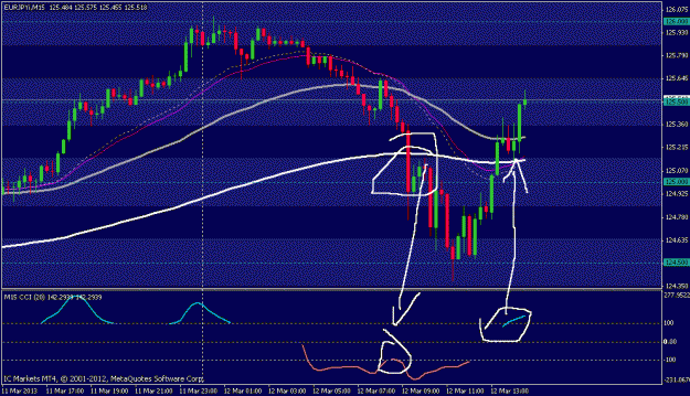 Click to Enlarge

Name: eurjpy 15 min.gif
Size: 20 KB