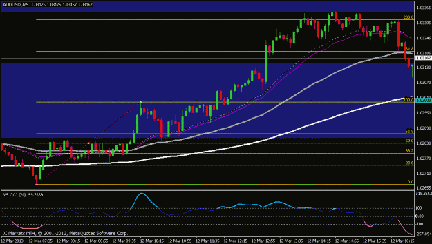 Click to Enlarge

Name: audusd 5 min.gif
Size: 17 KB