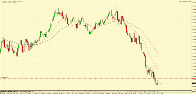 Click to Enlarge

Name: gbpusd.gif
Size: 67 KB
