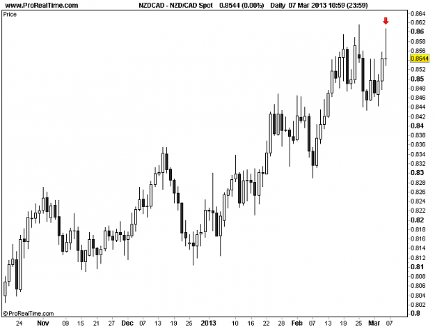 Click to Enlarge

Name: 20130306_NZDCAD_D.png
Size: 11 KB