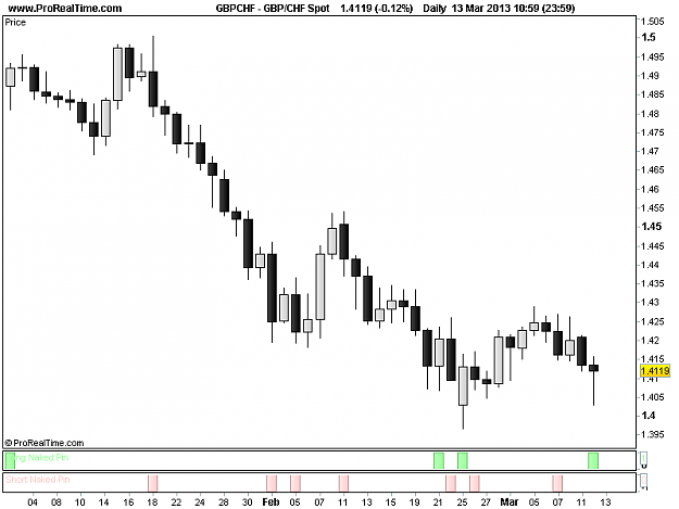 Click to Enlarge

Name: 20130312_GBPCHF_D.png
Size: 9 KB