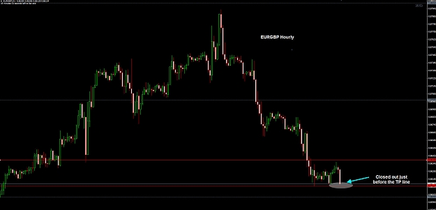 Click to Enlarge

Name: EURGBP Hourly TP 15-03.jpg
Size: 174 KB