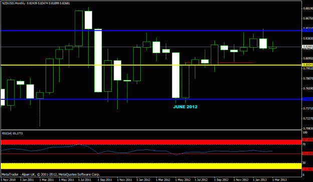 Click to Enlarge

Name: march  nzdusd - monthly.gif
Size: 17 KB