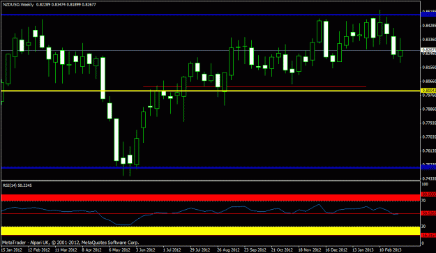 Click to Enlarge

Name: march  nzdusd - weekly.gif
Size: 18 KB