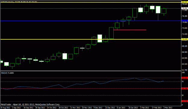 Click to Enlarge

Name: march  nzdjpy - weekly.gif
Size: 13 KB