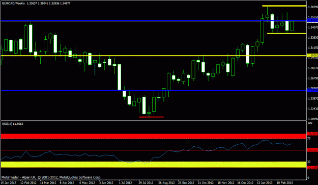 Click to Enlarge

Name: march  eurcad - weekly.gif
Size: 17 KB