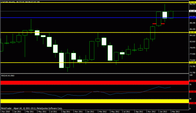 Click to Enlarge

Name: march  cadjpy - monthly.gif
Size: 15 KB