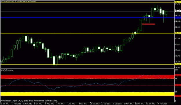 Click to Enlarge

Name: march  cadjpy - weekly.gif
Size: 16 KB
