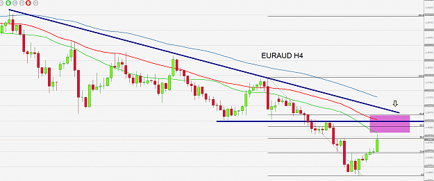 Click to Enlarge

Name: euraud h4 th.png
Size: 63 KB