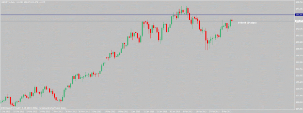 Click to Enlarge

Name: gbpjpy-3-15-13.gif
Size: 17 KB