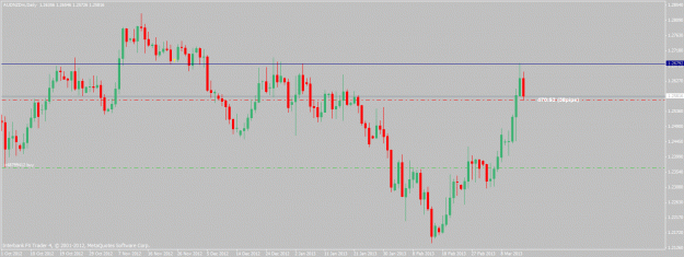 Click to Enlarge

Name: audnzd-3-15-13.gif
Size: 20 KB