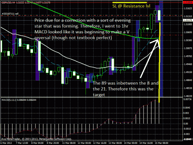 Click to Enlarge

Name: gbp-usd_sellmarch15_trade.gif
Size: 47 KB