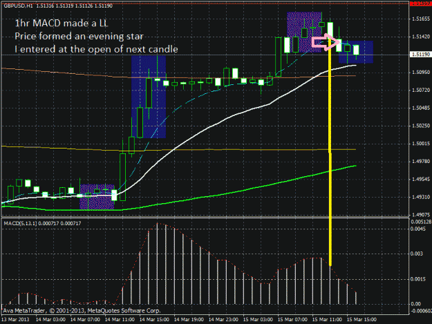 Click to Enlarge

Name: gbp-usd_sellmarch15_1hr.gif
Size: 39 KB