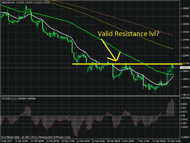 Click to Enlarge

Name: gbp-usd_sellmarch15_resistance.gif
Size: 36 KB
