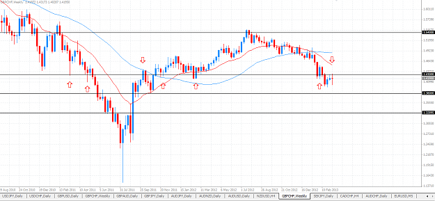 Click to Enlarge

Name: GBPCHF Weekly.PNG
Size: 49 KB