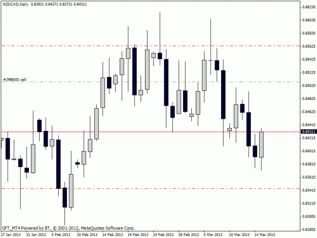 Click to Enlarge

Name: 20130315_nzdcad_d.gif
Size: 16 KB
